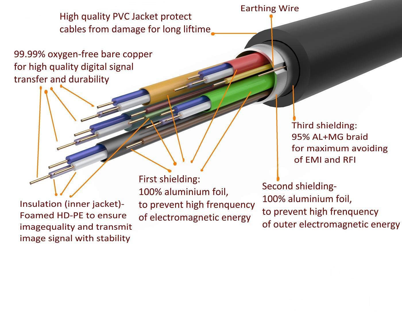 60 Feet 4K HDMI Cable 2.0 HDMI Cord 60Ft Support 4K@60Hz UHD 2160P Ethernet 3D ARC with Gold-Plated Connector and Bare Copper Conductor